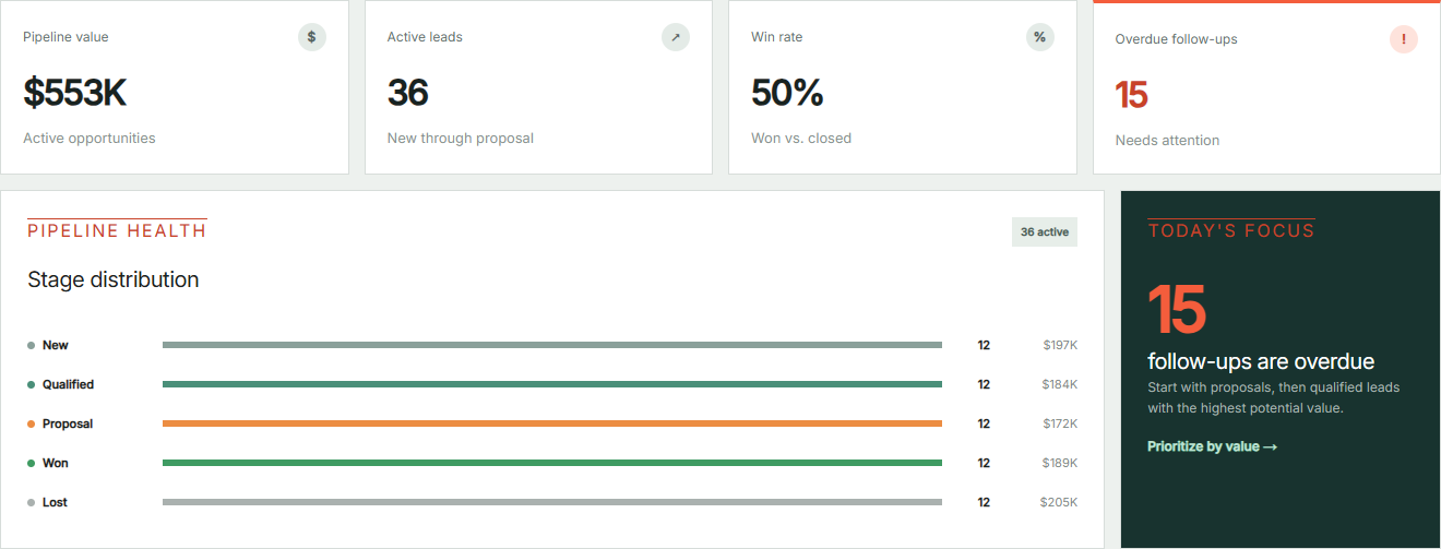 ClientOps pipeline metrics and stage distribution